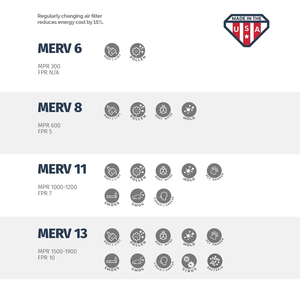 Aerostar 14x25x4 MERV  13,  Air Filter, 14 x 25 x 4, Box of 4