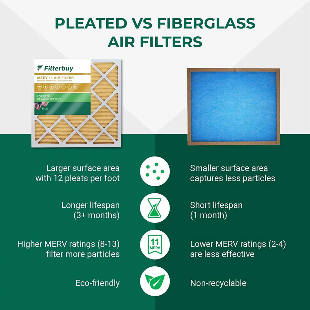 Filterbuy 18x24x2 MERV 11 Pleated HVAC AC Furnace Air Filters (5-Pack)