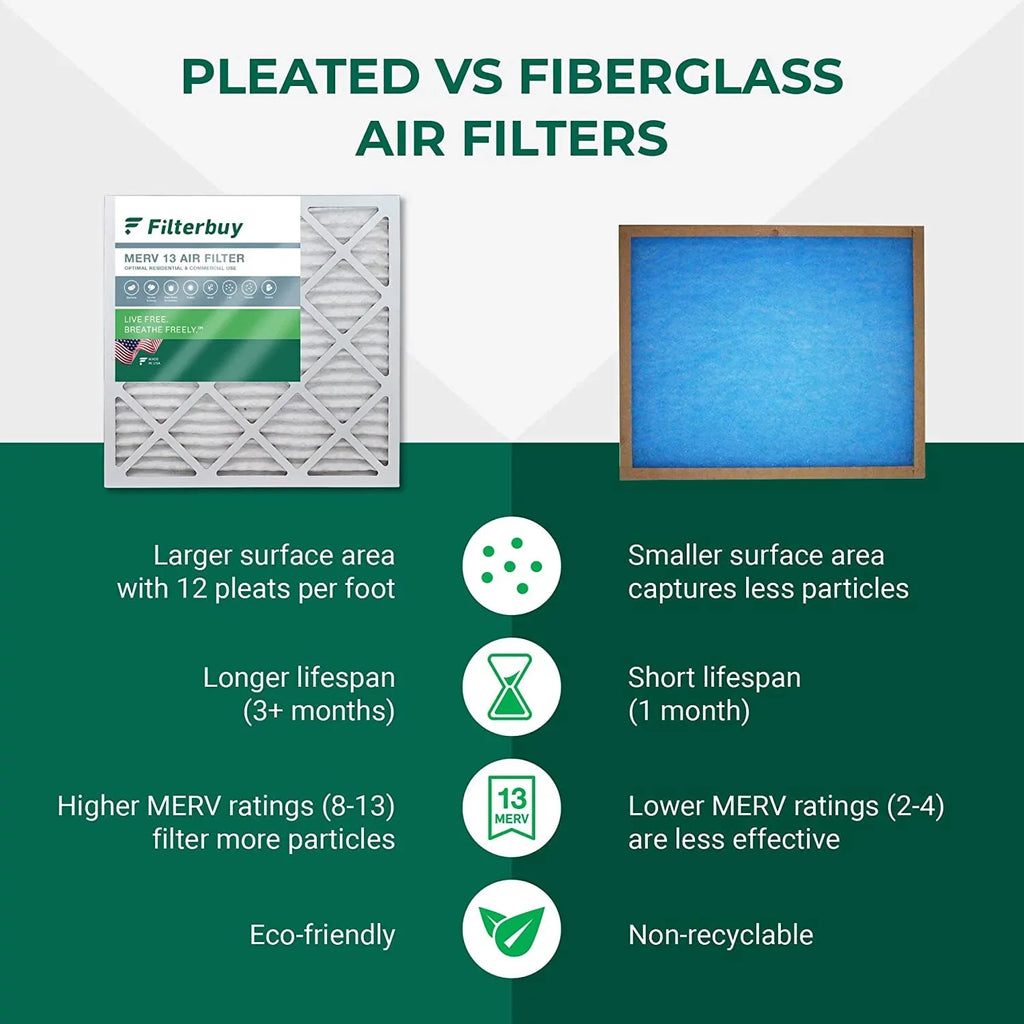 Filterbuy 20x20x5 MERV 13 Pleated HVAC AC Furnace Air Filters for Honeywell FC100A1011 and Lennox X0585 (3-Pack)