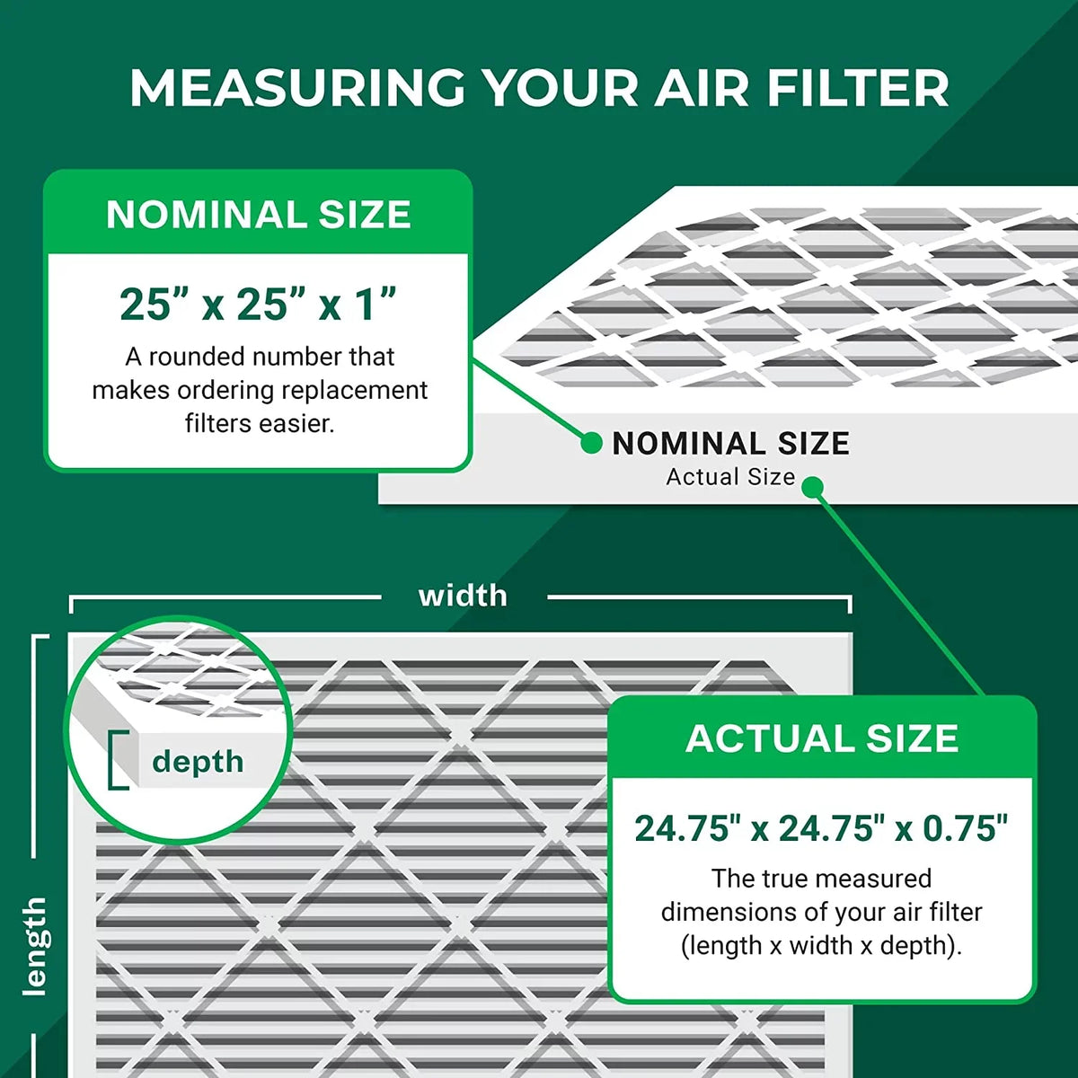 Filterbuy 25x25x1 MERV 8 Odor Eliminator Pleated HVAC AC Furnace Air Filters with Activated Carbon (3-Pack)