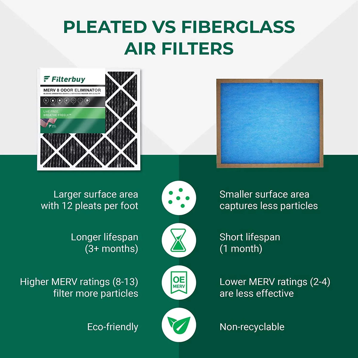 Filterbuy 25x25x1 MERV 8 Odor Eliminator Pleated HVAC AC Furnace Air Filters with Activated Carbon (3-Pack)