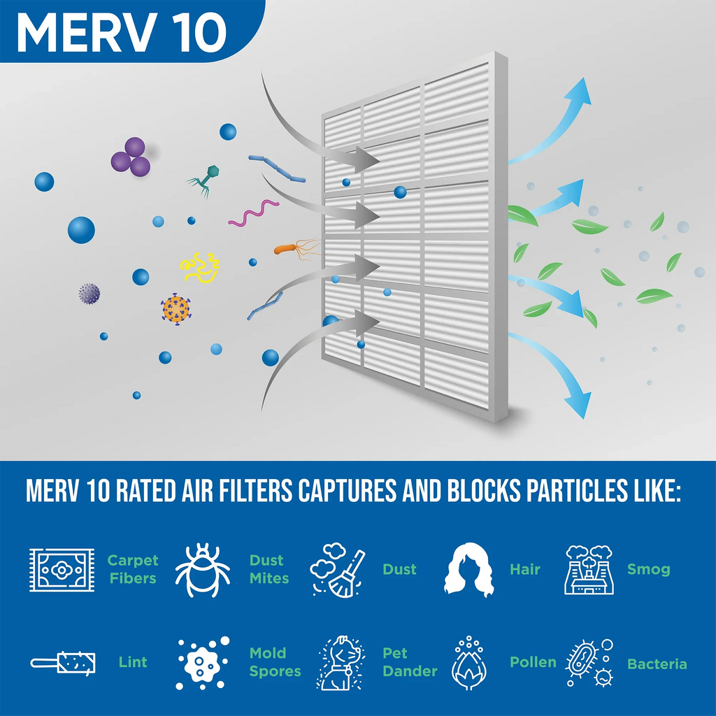 Exact Size: 19-1/2 x 19-1/2 x 3-3/4. Box of 4. Glasfloss ZL 20x20x4 MERV 10 Pleated AC Furnace Air Filters